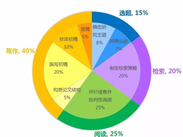 就喜欢这种简单粗暴的论文选题方法！